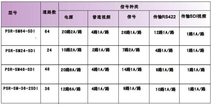 SDI飛機吊艙滑環(huán)