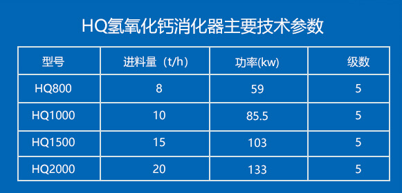 HQ氫氧化鈣消化器主要技術參數 HQ氫氧化鈣消化器主要技術參數